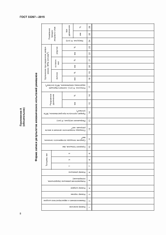 Страница 10 ГОСТ 33267-2015