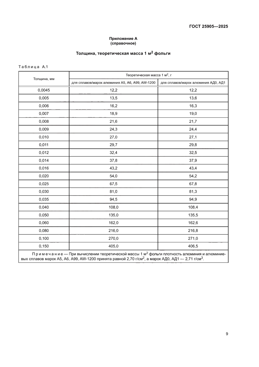 Страница 13 ГОСТ 25905-2025