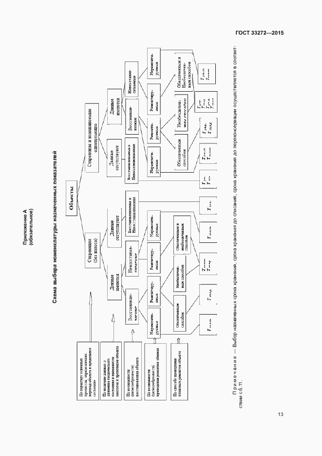Страница 16 ГОСТ 33272-2015
