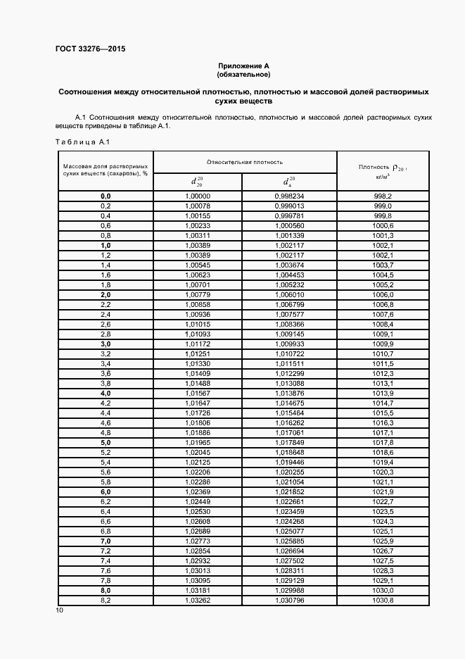 Страница 12 ГОСТ 33276-2015