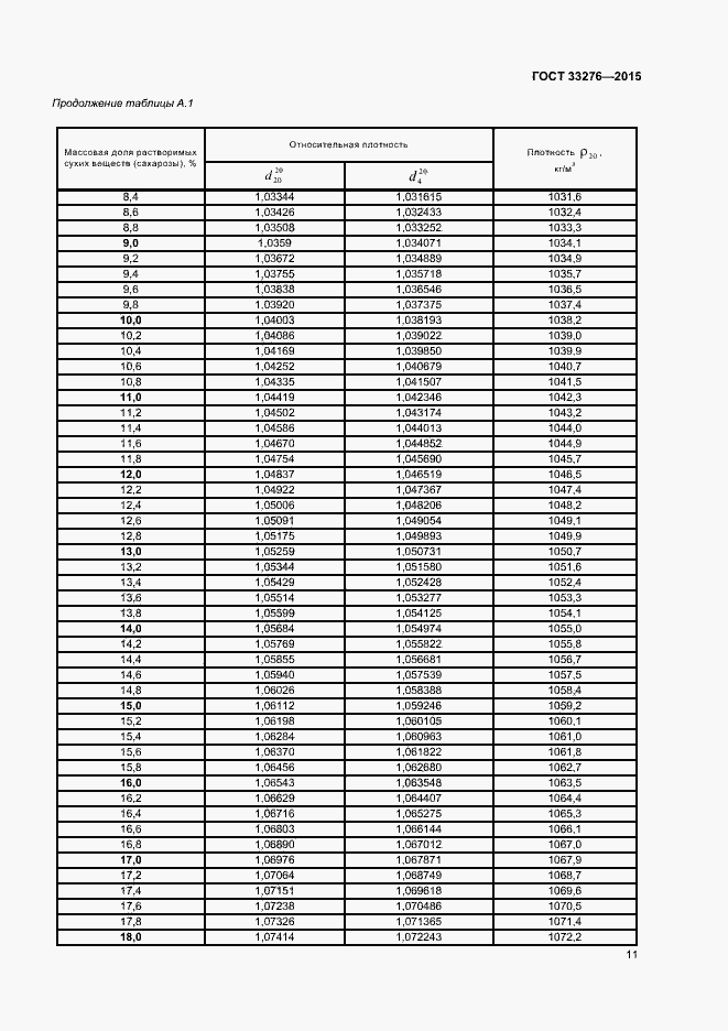 Страница 13 ГОСТ 33276-2015