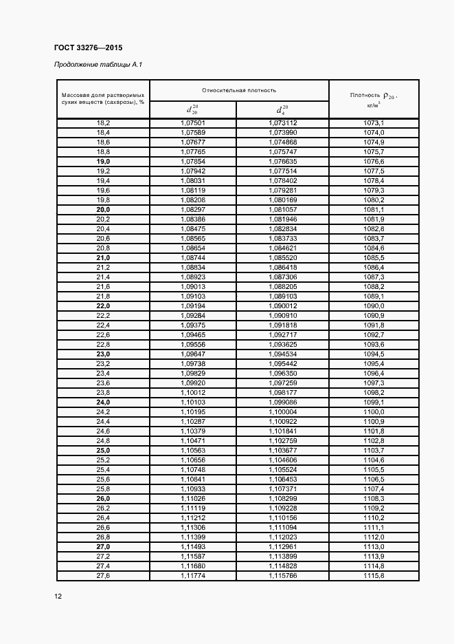 Страница 14 ГОСТ 33276-2015