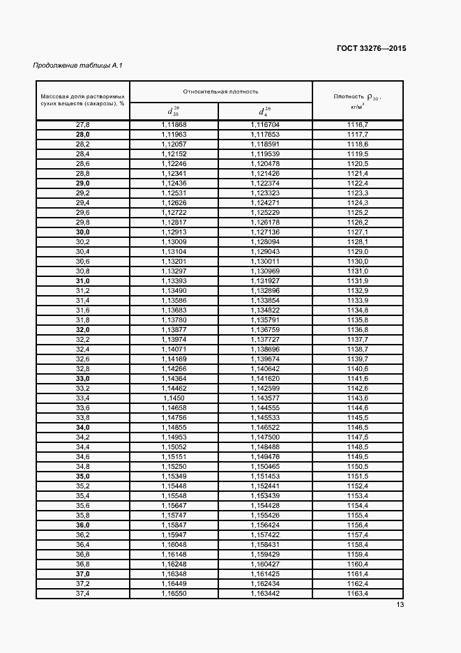 Страница 15 ГОСТ 33276-2015