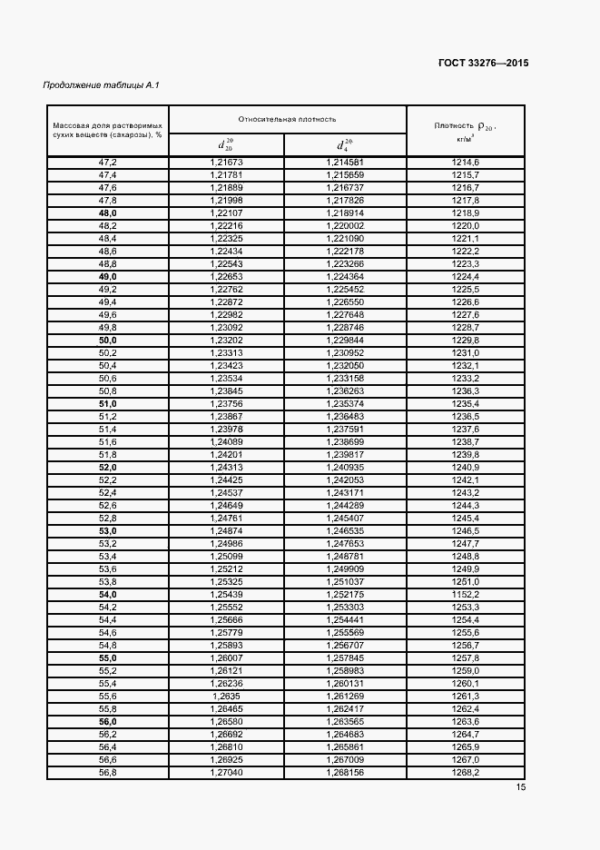 Страница 17 ГОСТ 33276-2015
