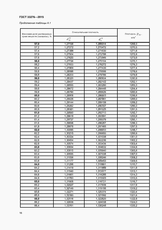 Страница 18 ГОСТ 33276-2015