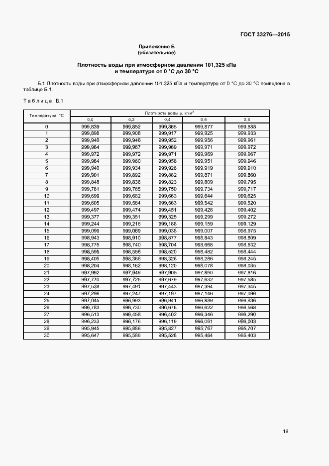 Страница 21 ГОСТ 33276-2015