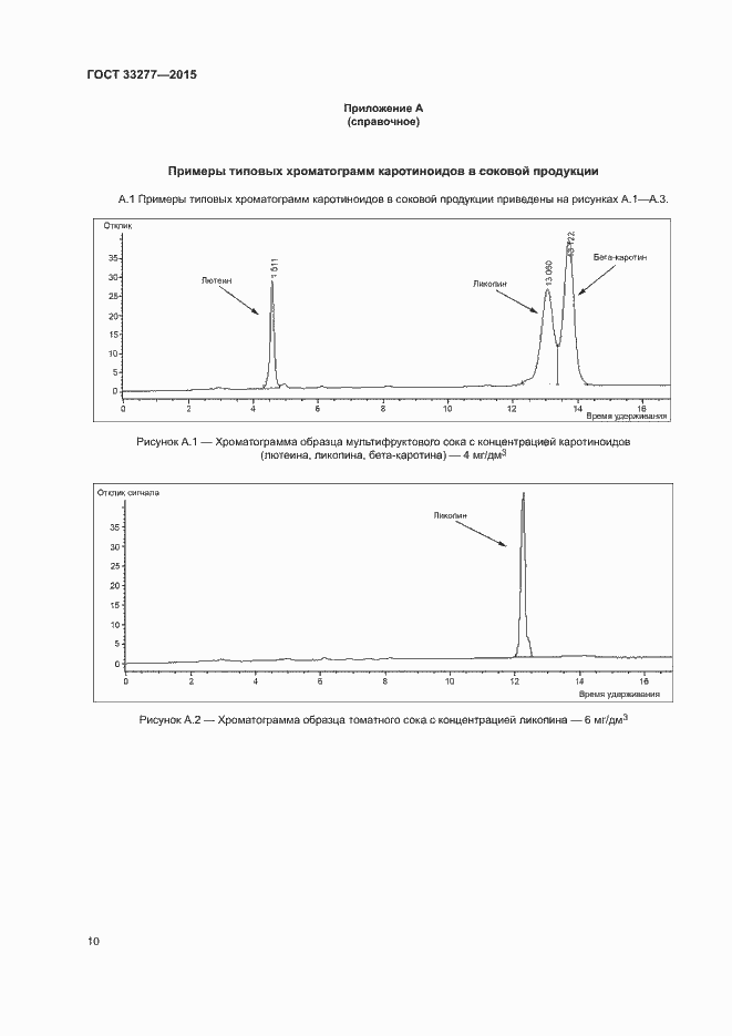 Страница 13 ГОСТ 33277-2015
