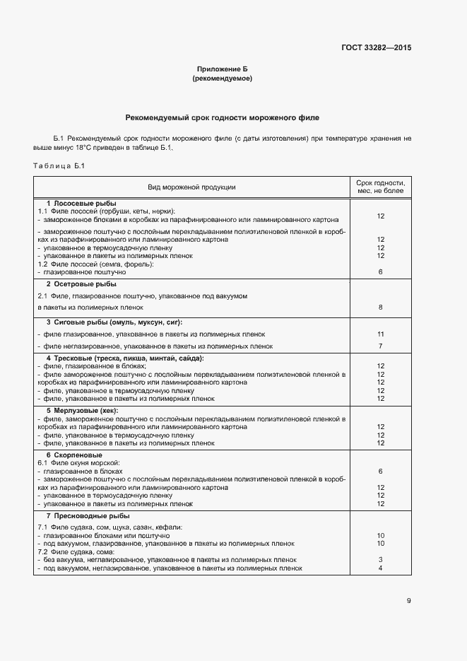 Страница 11 ГОСТ 33282-2015