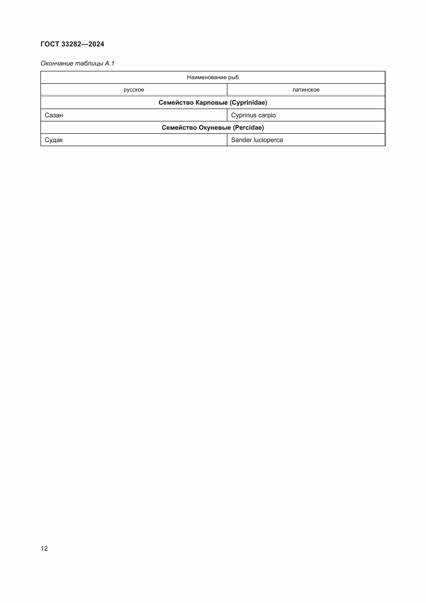 Страница 14 ГОСТ 33282-2024