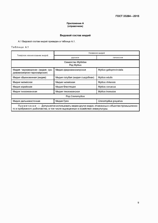 Страница 11 ГОСТ 33284-2015