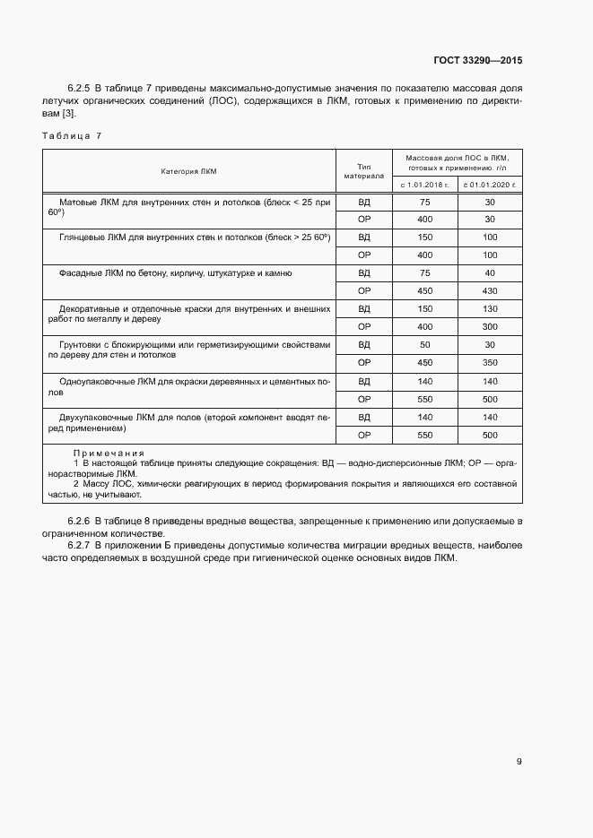 Страница 12 ГОСТ 33290-2015