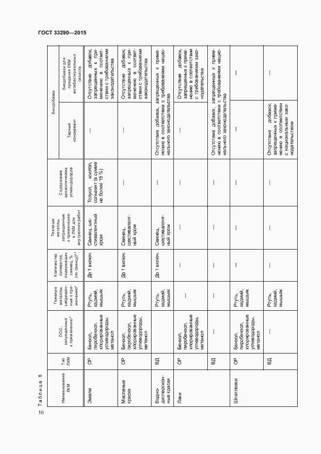 Страница 13 ГОСТ 33290-2015