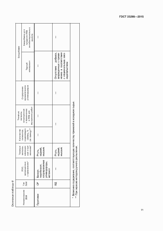 Страница 14 ГОСТ 33290-2015