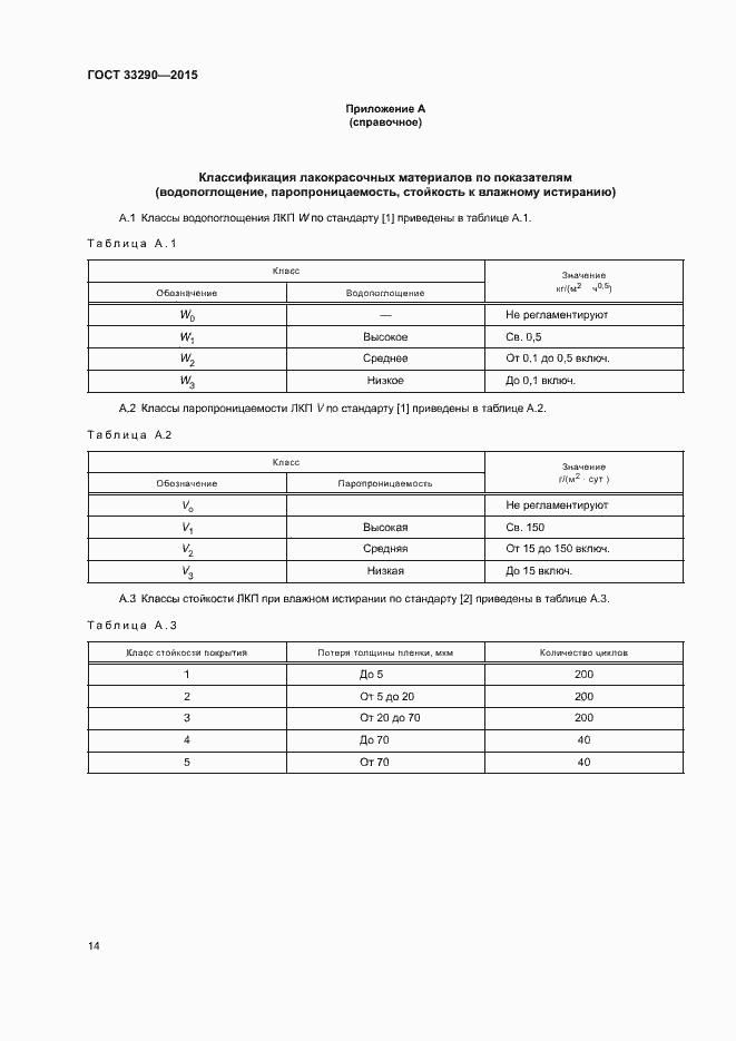 Страница 17 ГОСТ 33290-2015
