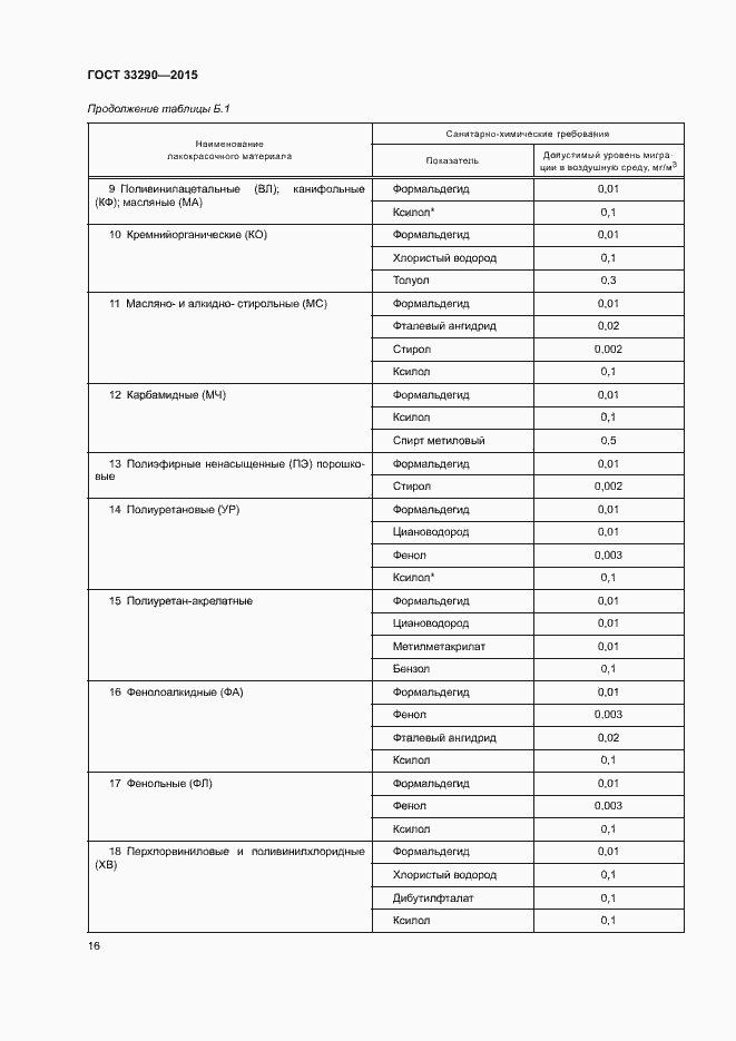 Страница 19 ГОСТ 33290-2015