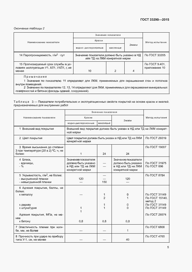 Страница 8 ГОСТ 33290-2015