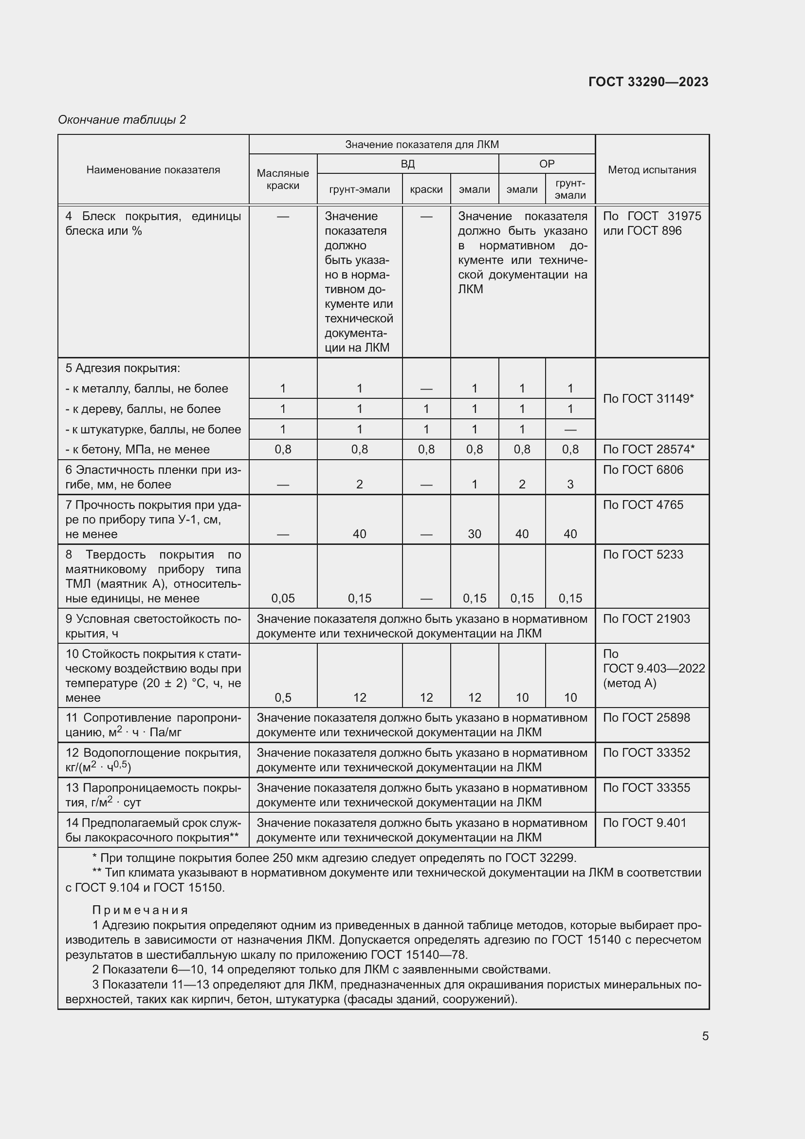 Страница 9 ГОСТ 33290-2023