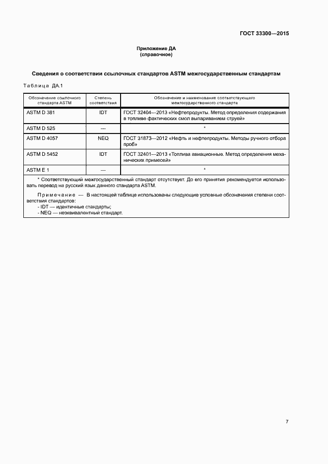 Страница 11 ГОСТ 33300-2015