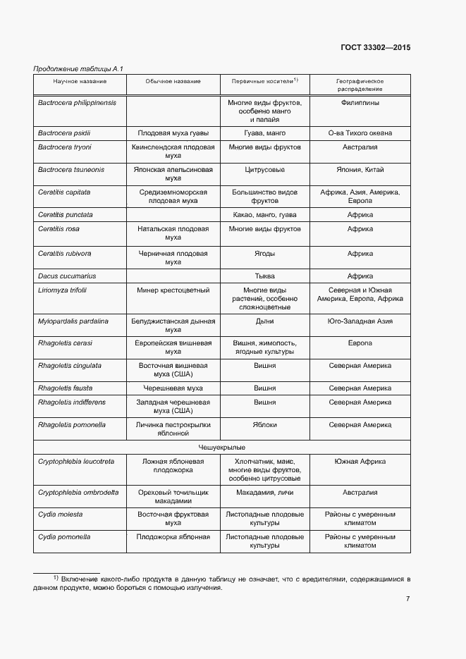 Страница 11 ГОСТ 33302-2015