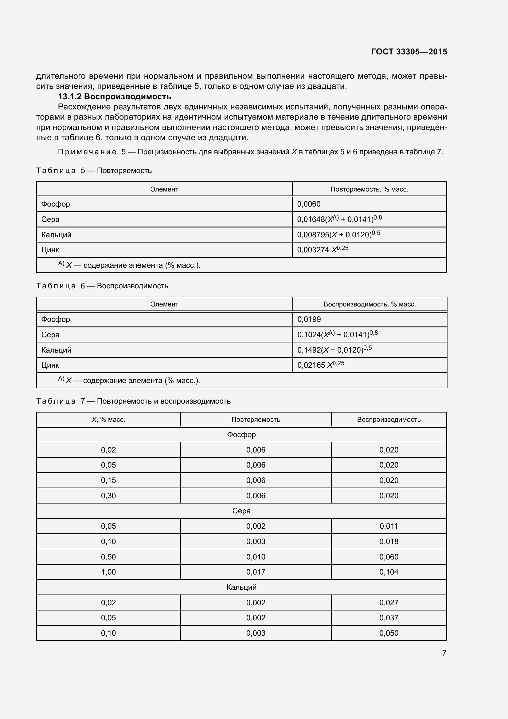 Страница 11 ГОСТ 33305-2015