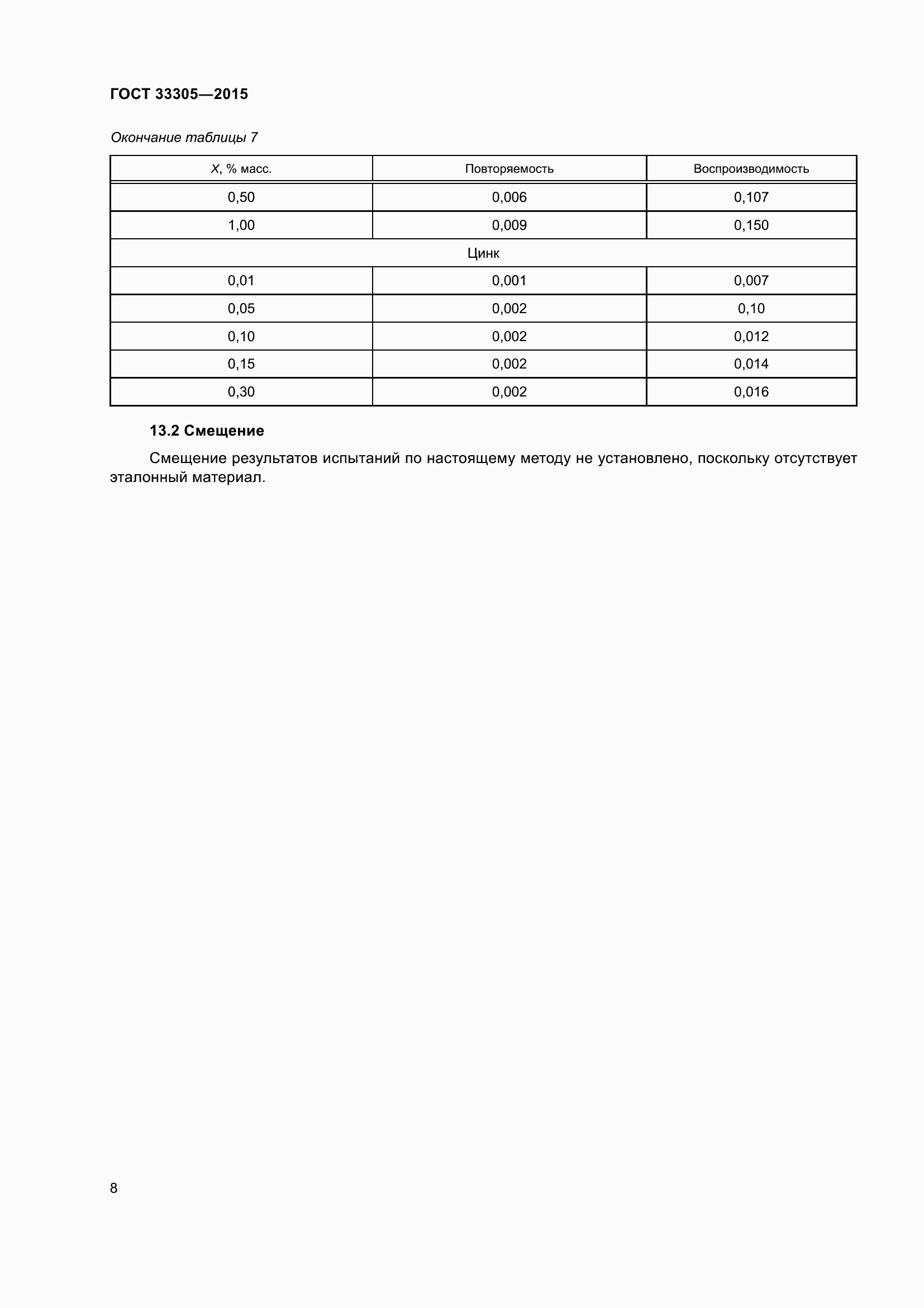 Страница 12 ГОСТ 33305-2015