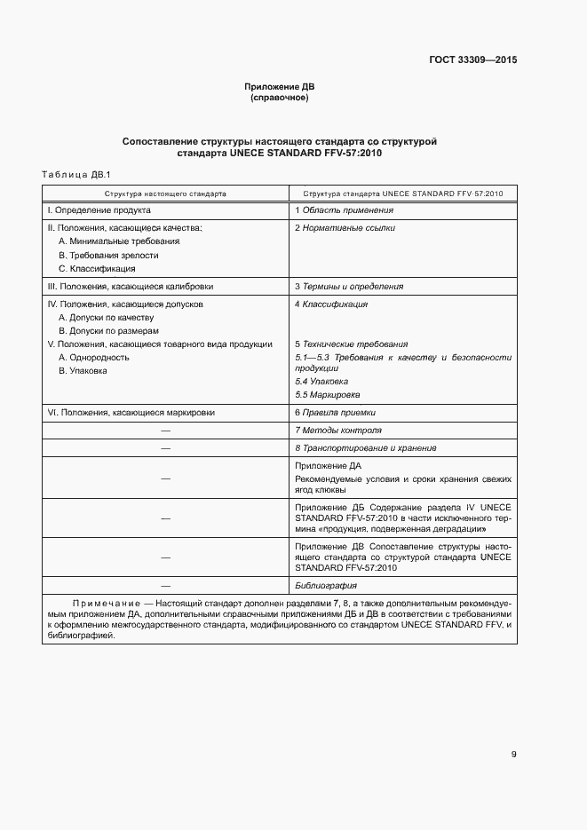 Страница 14 ГОСТ 33309-2015