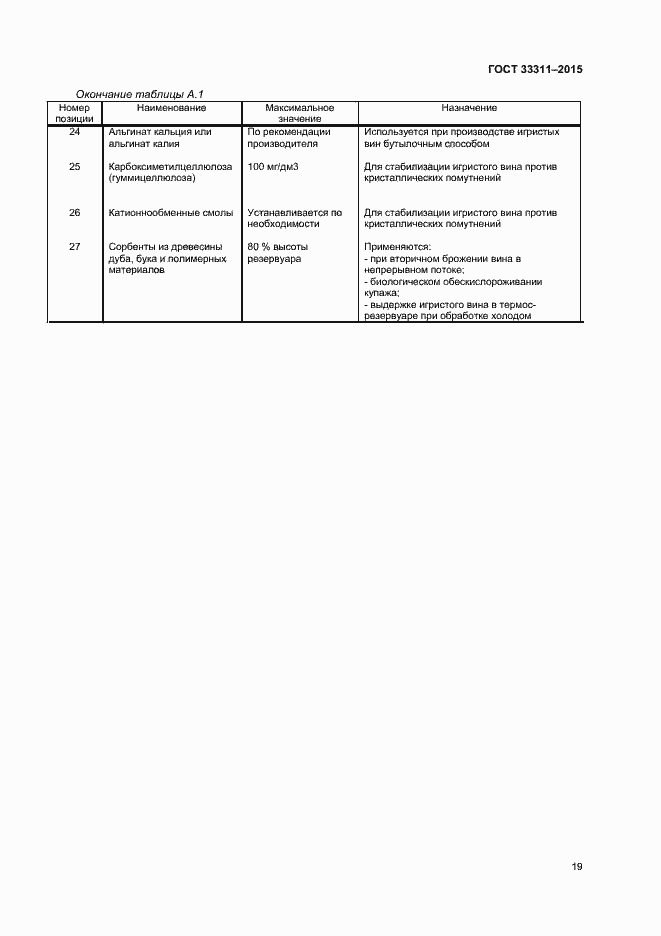 Страница 21 ГОСТ 33311-2015