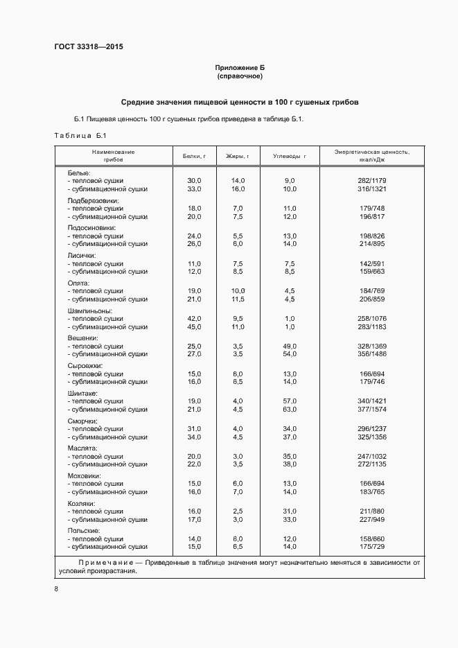 Страница 10 ГОСТ 33318-2015