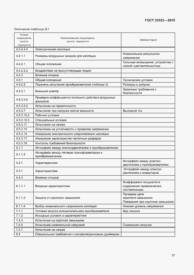 Страница 42 ГОСТ 33323-2015