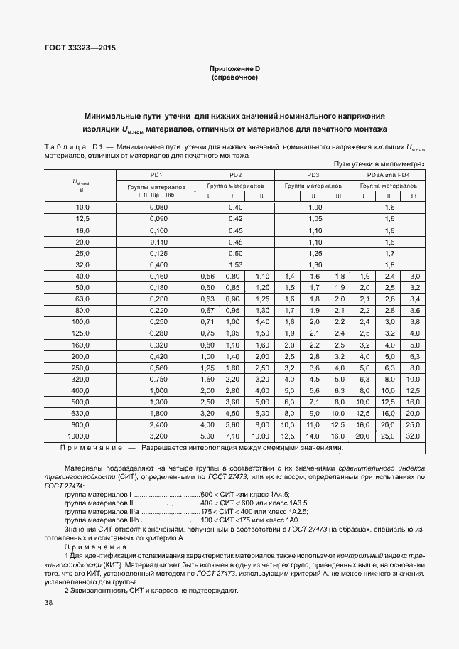 Страница 43 ГОСТ 33323-2015
