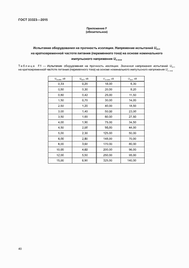 Страница 45 ГОСТ 33323-2015