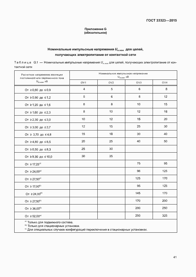Страница 46 ГОСТ 33323-2015