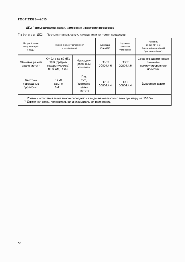 Страница 55 ГОСТ 33323-2015