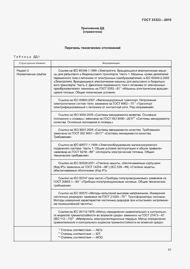 Страница 56 ГОСТ 33323-2015