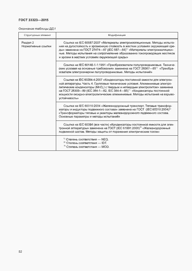 Страница 57 ГОСТ 33323-2015