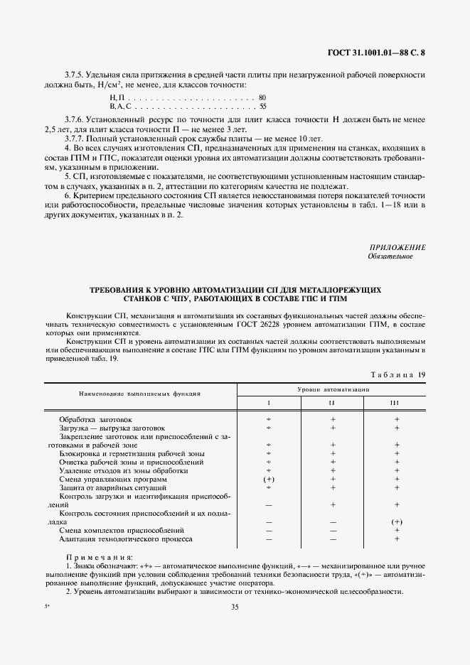 Страница 8 ГОСТ 31.1001.01-88