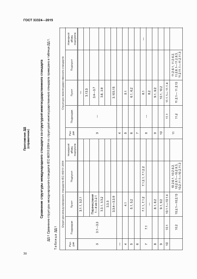 Страница 35 ГОСТ 33324-2015