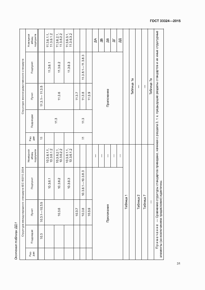 Страница 36 ГОСТ 33324-2015
