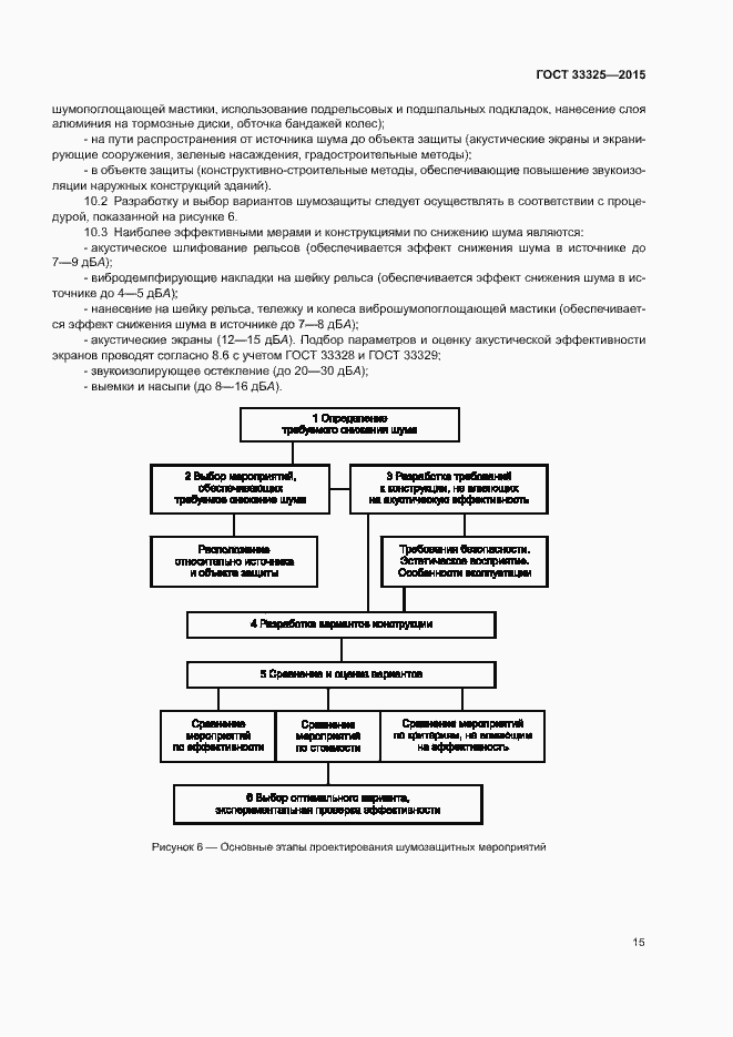 Страница 21 ГОСТ 33325-2015