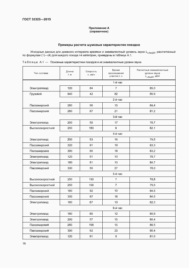 Страница 22 ГОСТ 33325-2015
