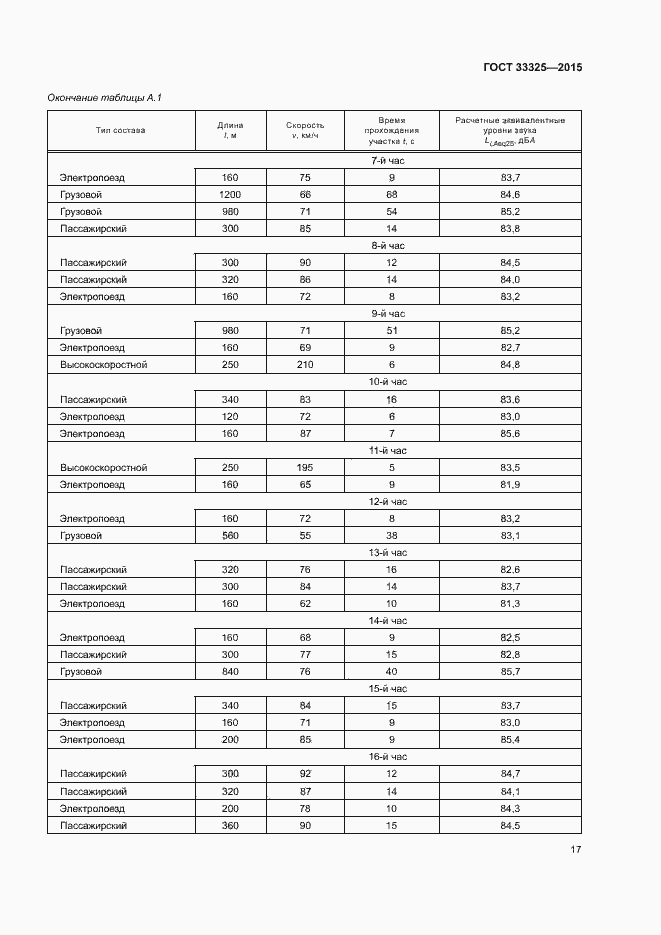 Страница 23 ГОСТ 33325-2015
