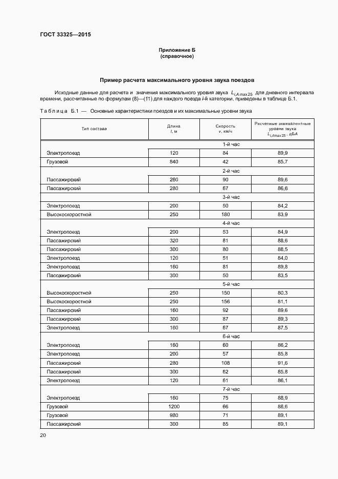 Страница 26 ГОСТ 33325-2015