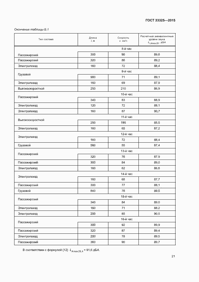 Страница 27 ГОСТ 33325-2015