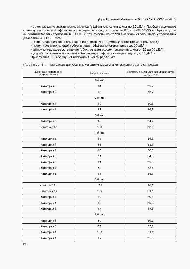 Страница 40 ГОСТ 33325-2015