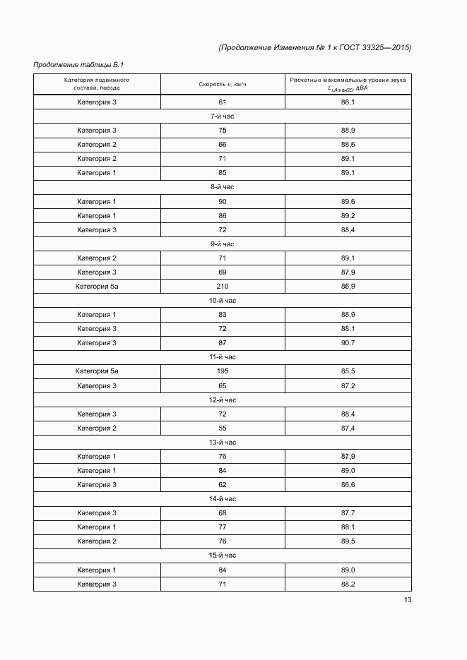 Страница 41 ГОСТ 33325-2015