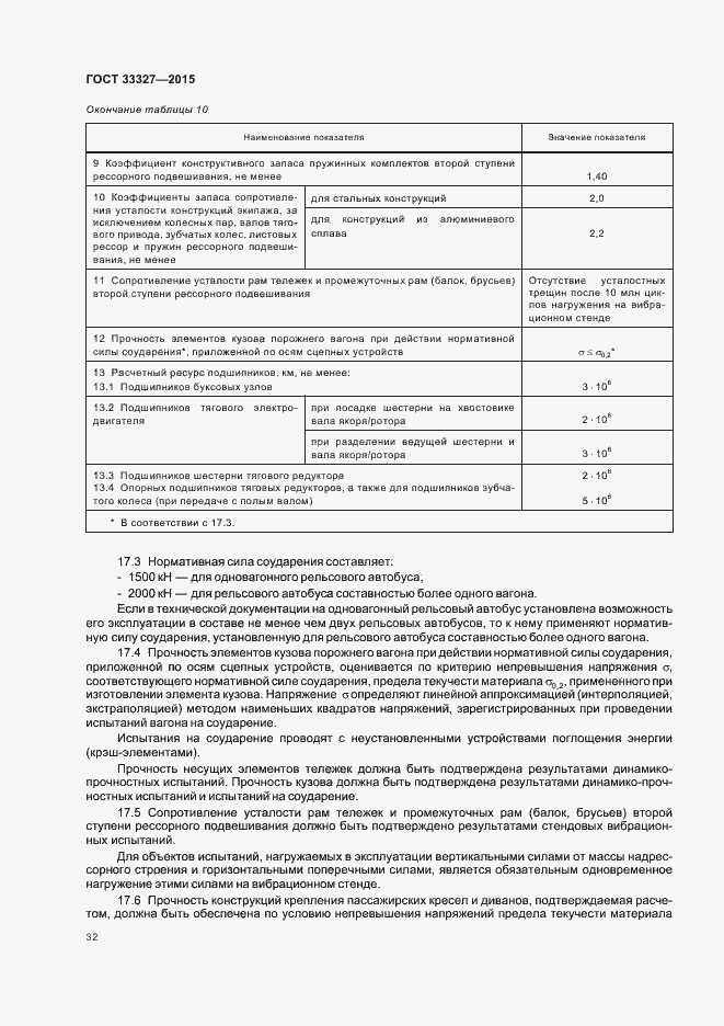 Страница 36 ГОСТ 33327-2015