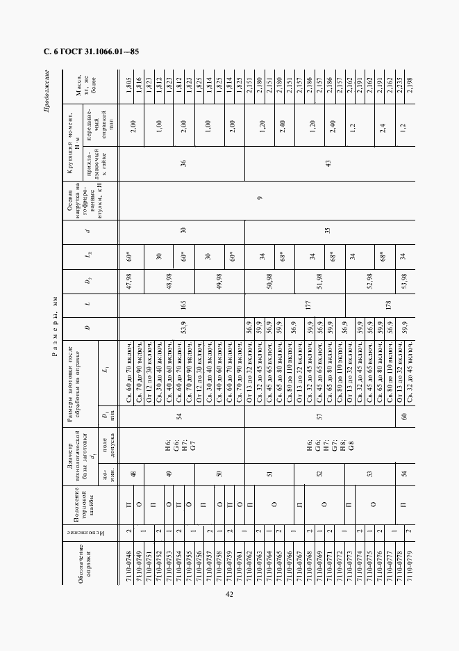 Страница 6 ГОСТ 31.1066.01-85