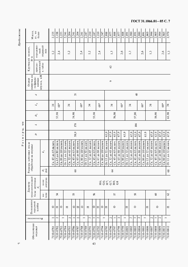 Страница 7 ГОСТ 31.1066.01-85