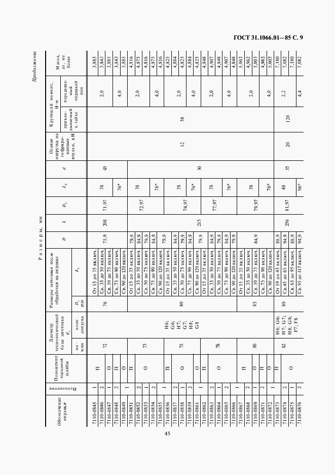 Страница 9 ГОСТ 31.1066.01-85