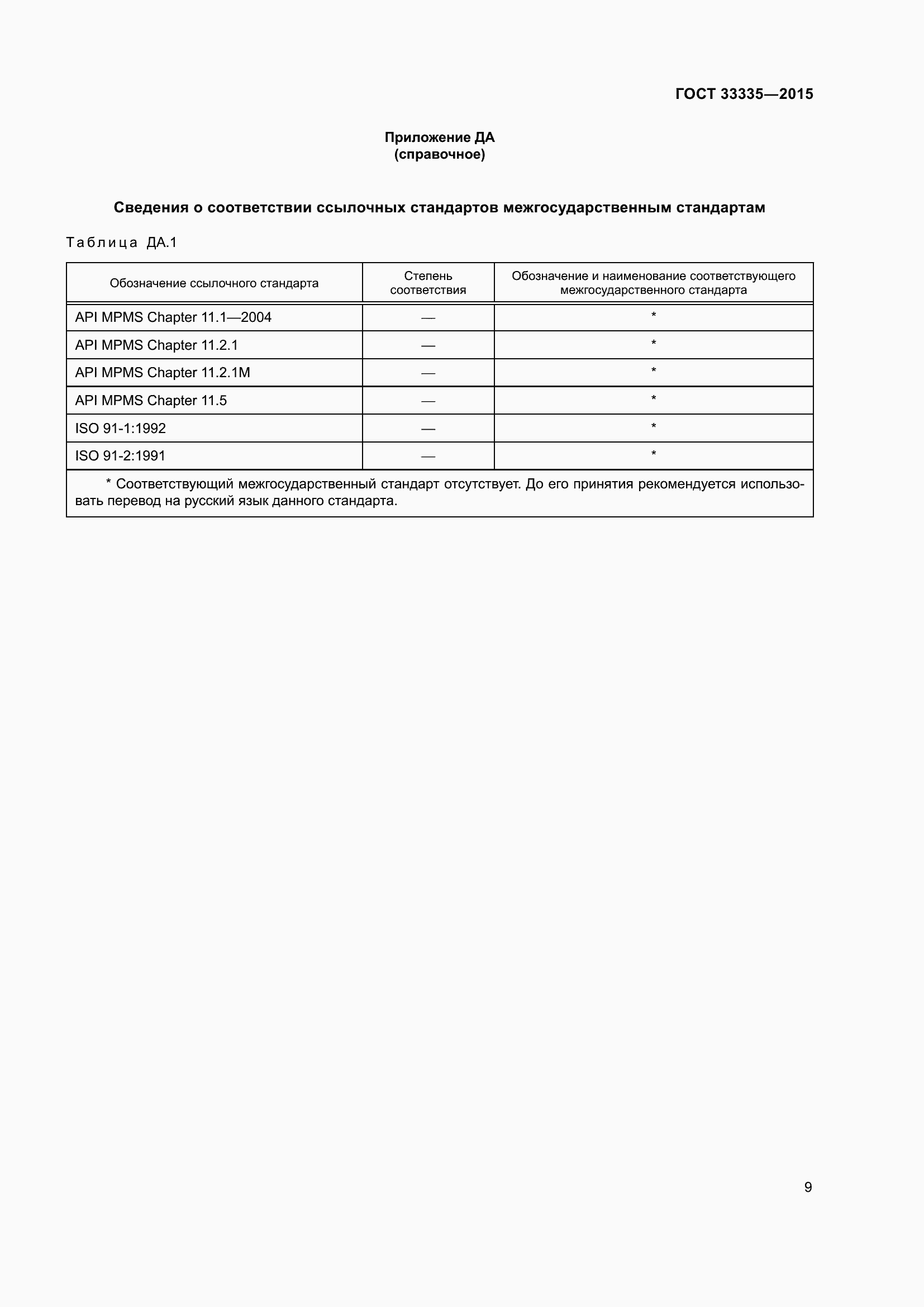 Страница 13 ГОСТ 33335-2015